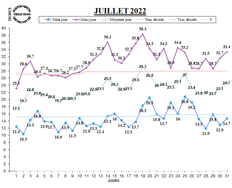 GRAPH TEMP 07-22.jpg